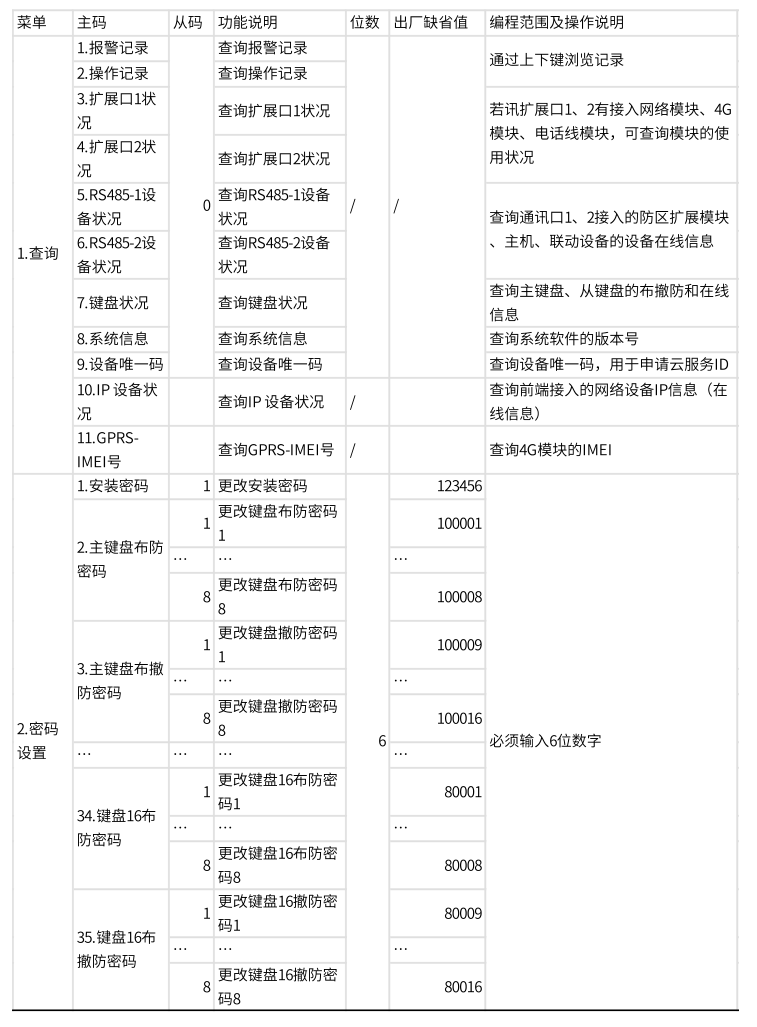 AL-74系列总线报警主机产品手册