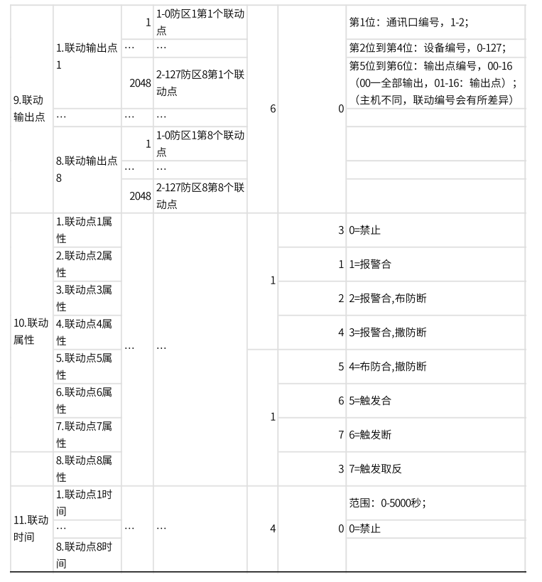 AL-74系列总线报警主机产品手册