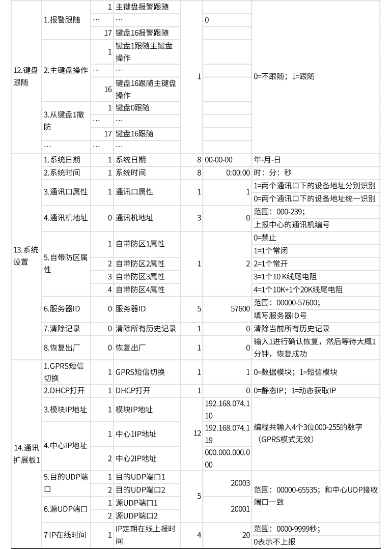 AL-74系列总线报警主机产品手册