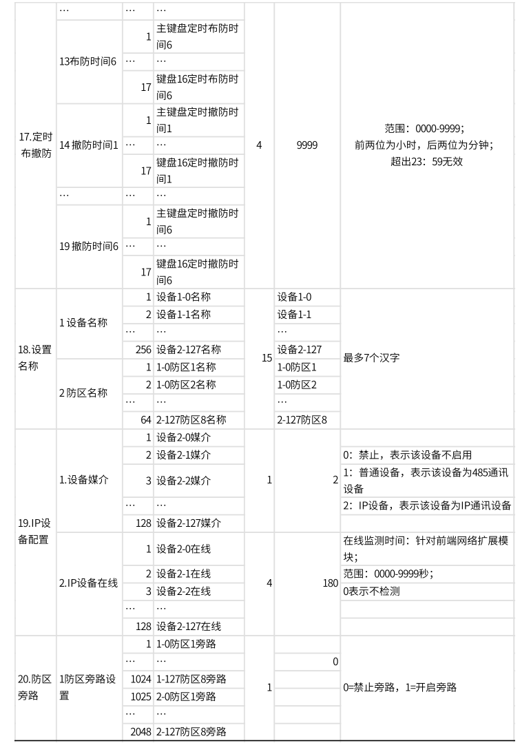 AL-74系列总线报警主机产品手册