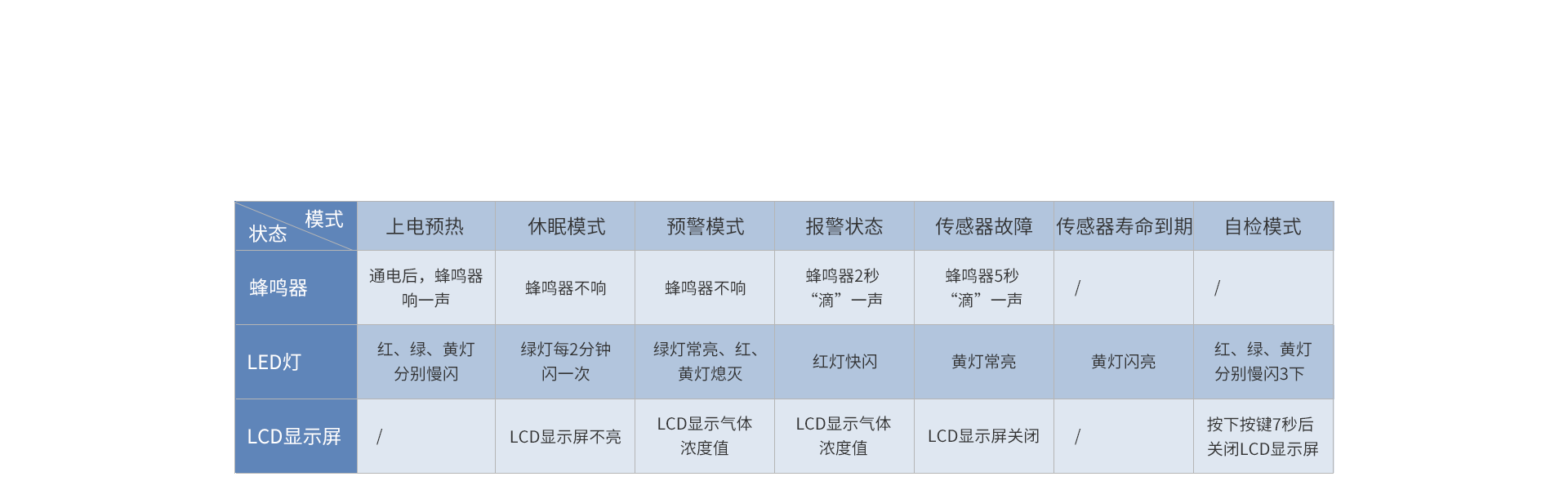 家用一氧化碳报警器:JM-AN-903