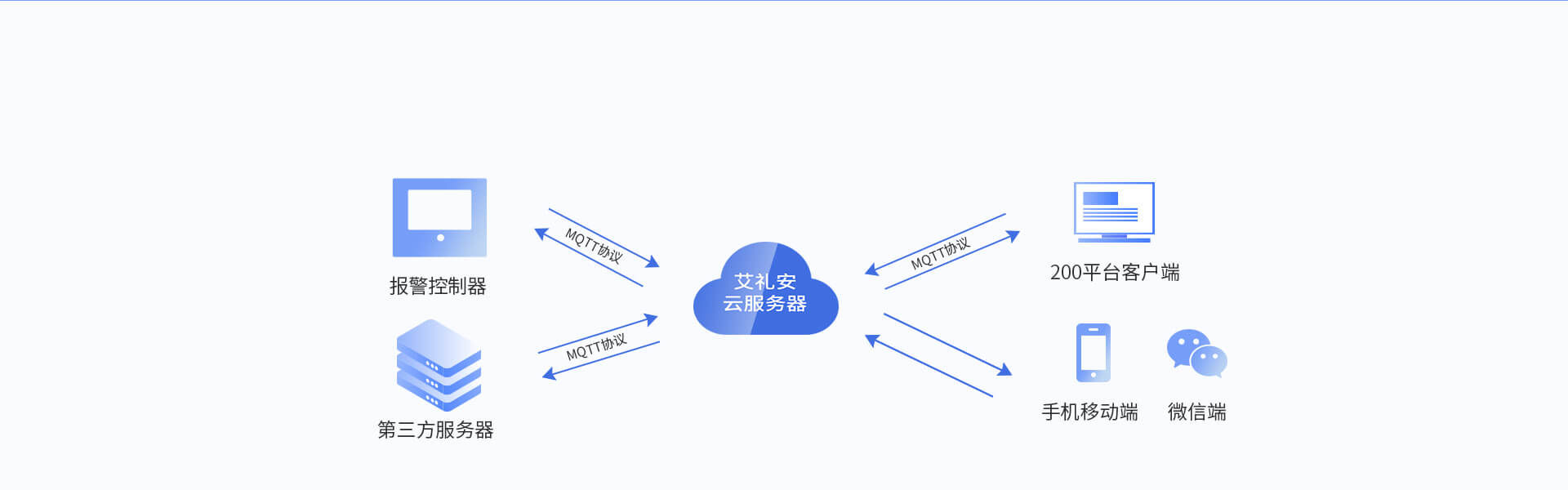 iCVAS-200物联网云平台