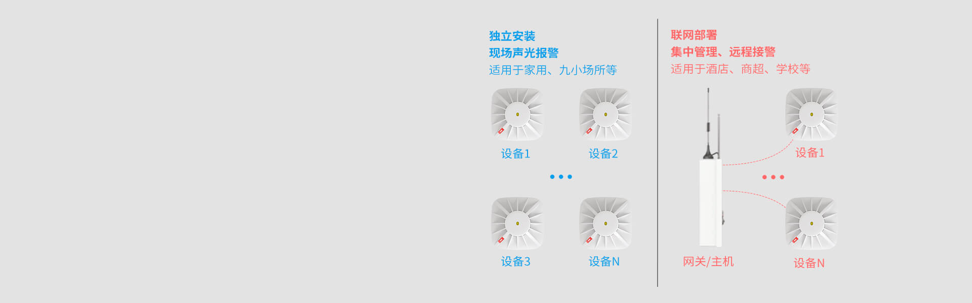 JTY-AN-502A系列火灾烟雾探测报警器 JTY-AN-502A系列火灾烟雾探测报警器