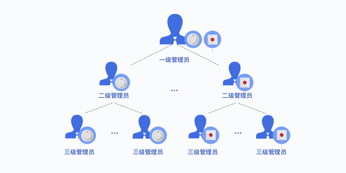 iCVAS-200物联网云平台