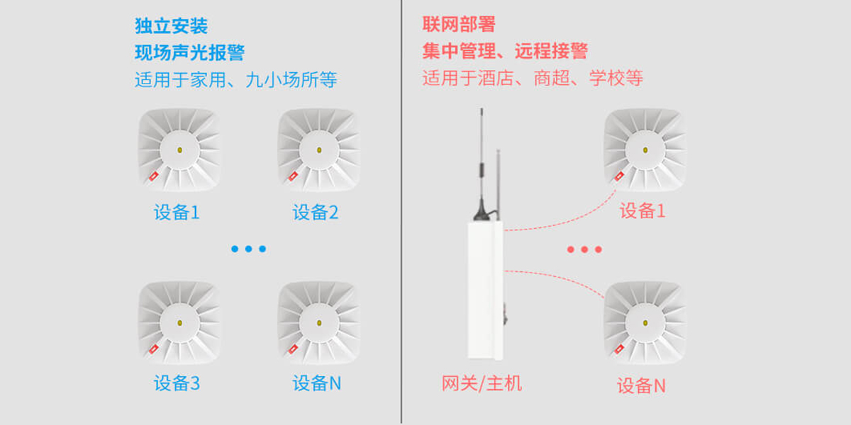 JTY-AN-502A系列火灾烟雾探测报警器 JTY-AN-502A系列火灾烟雾探测报警器