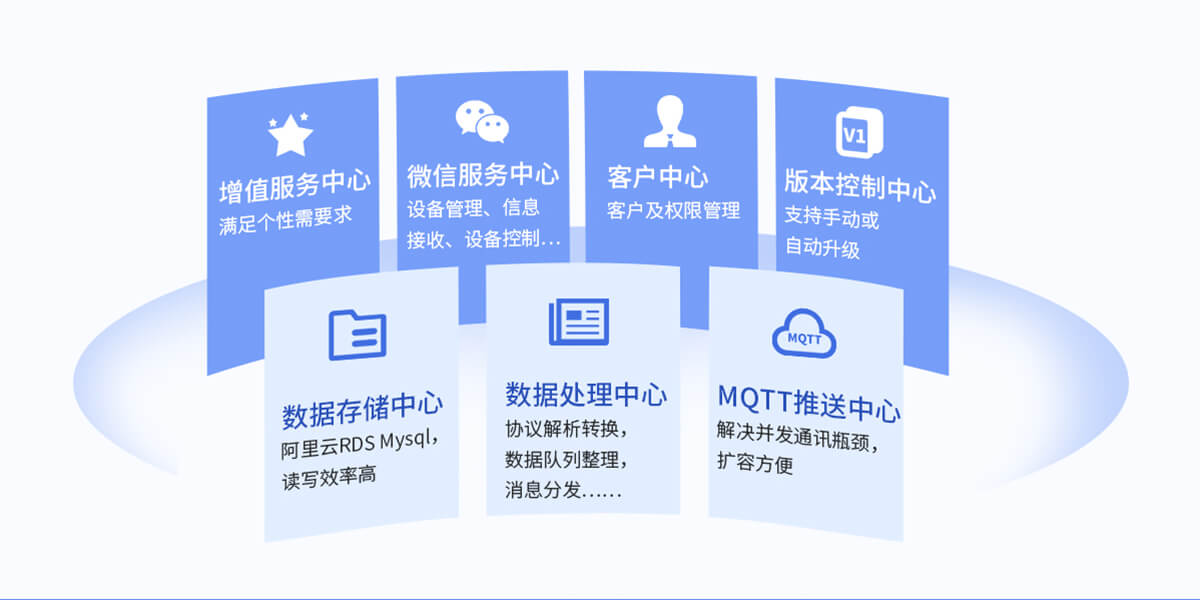 iCVAS-200物联网云平台 iCVAS-200物联网云平台