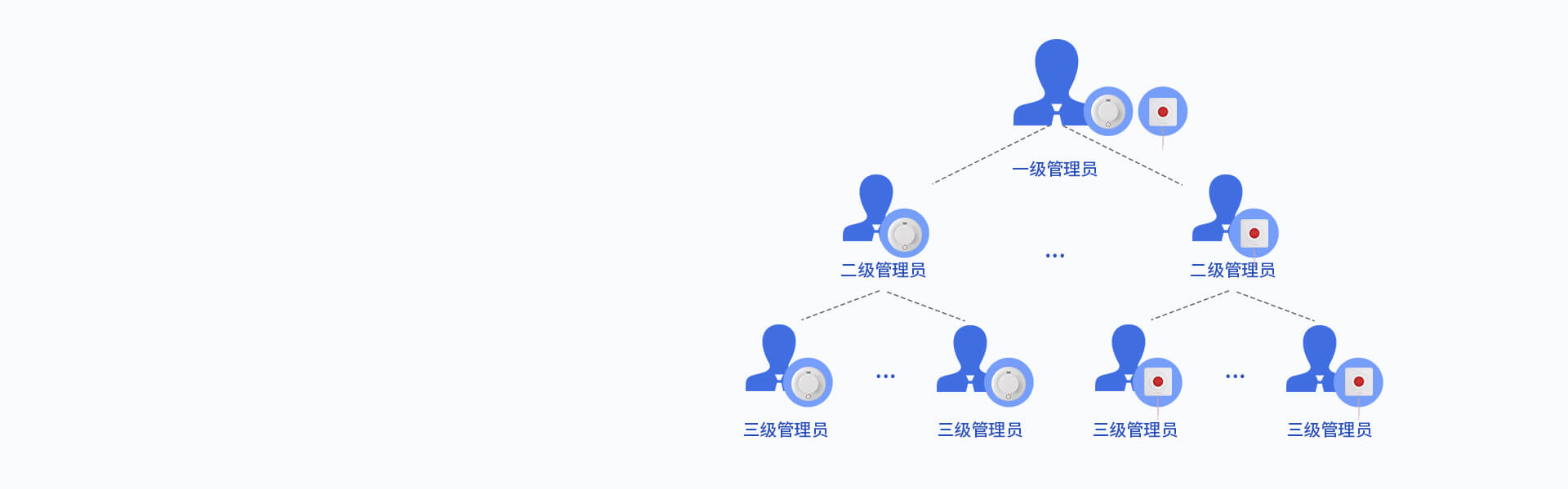 iCVAS-200物联网云平台