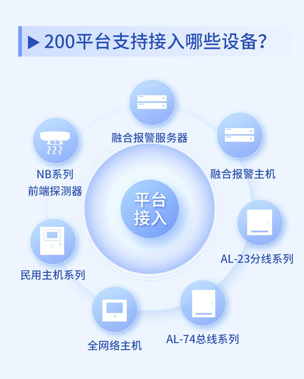 艾礼安200平台