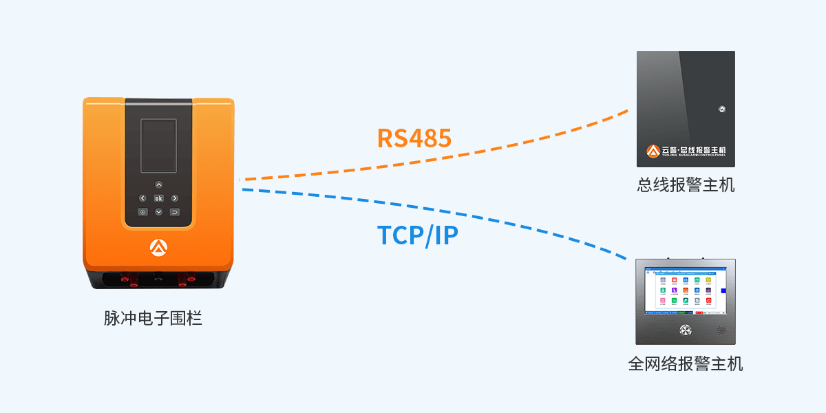 智能型脉冲电子围栏