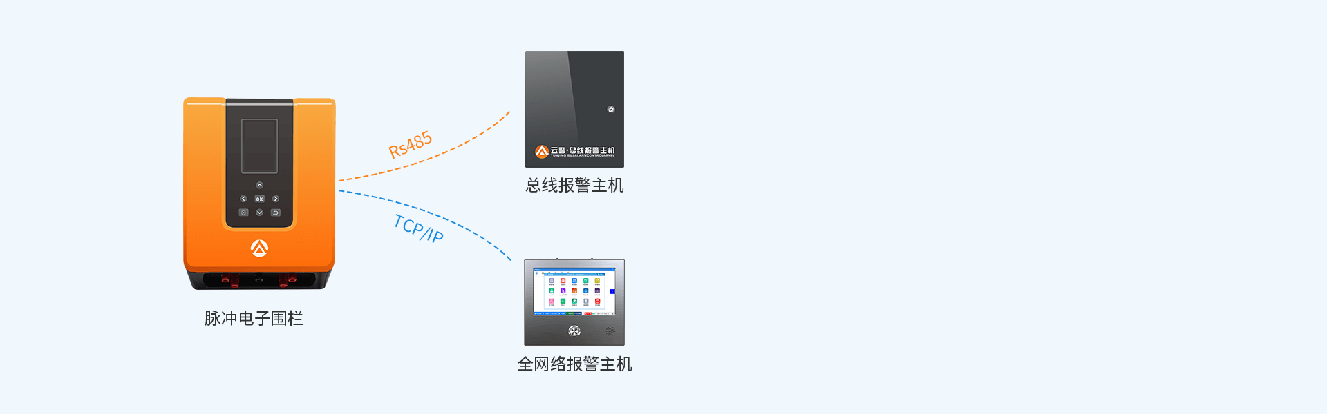 智能型脉冲电子围栏 智能型脉冲电子围栏