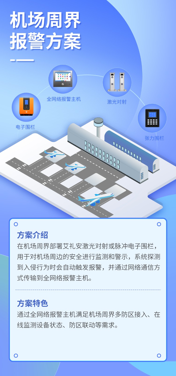 艾礼安全网络报警主机方案应用