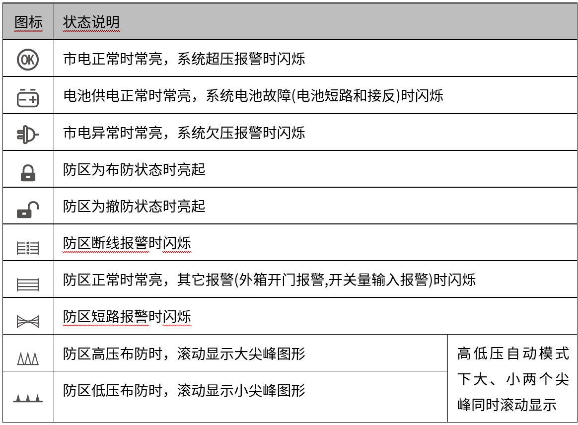 AN-EF系列智能型脉冲电子围栏产品手册