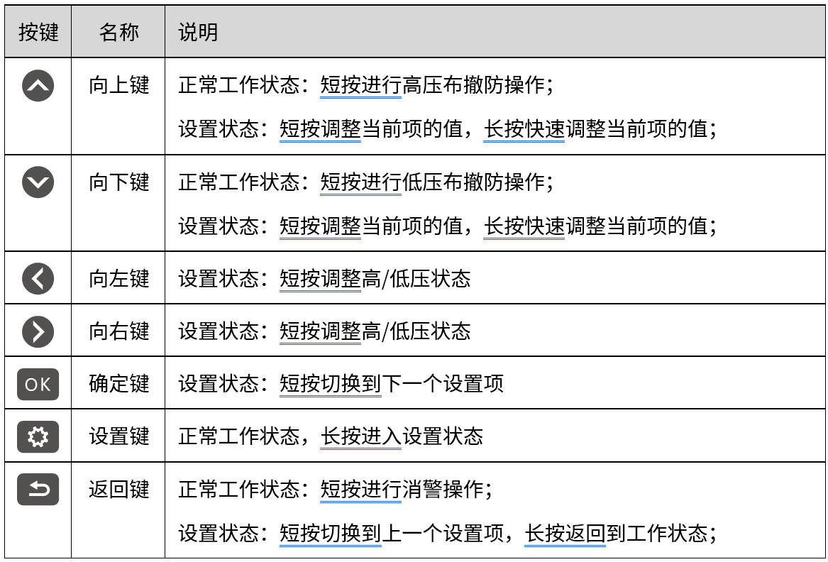 AN-EF系列智能型脉冲电子围栏产品手册