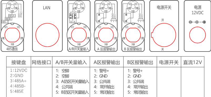 AN-EF系列智能型脉冲电子围栏产品手册