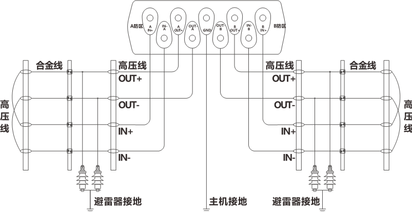 AN-EF系列智能型脉冲电子围栏产品手册