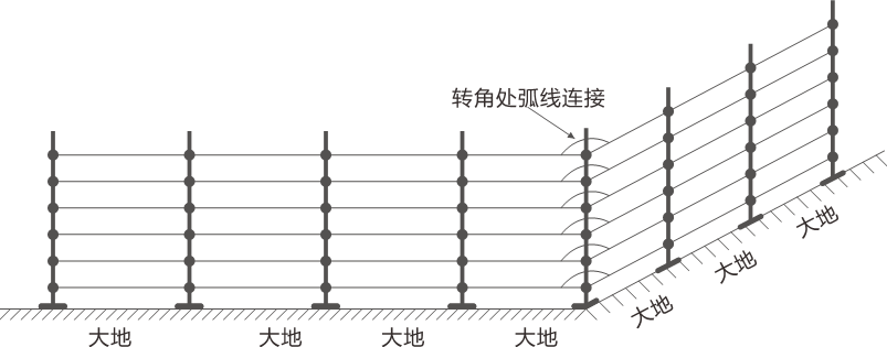 AN-EF系列智能型脉冲电子围栏产品手册