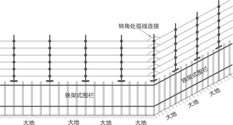 AN-EF系列智能型脉冲电子围栏产品手册