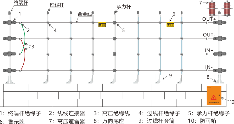 AN-EF系列智能型脉冲电子围栏产品手册