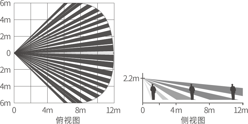 EAP-300XT三鉴红外探测器  使用说明书