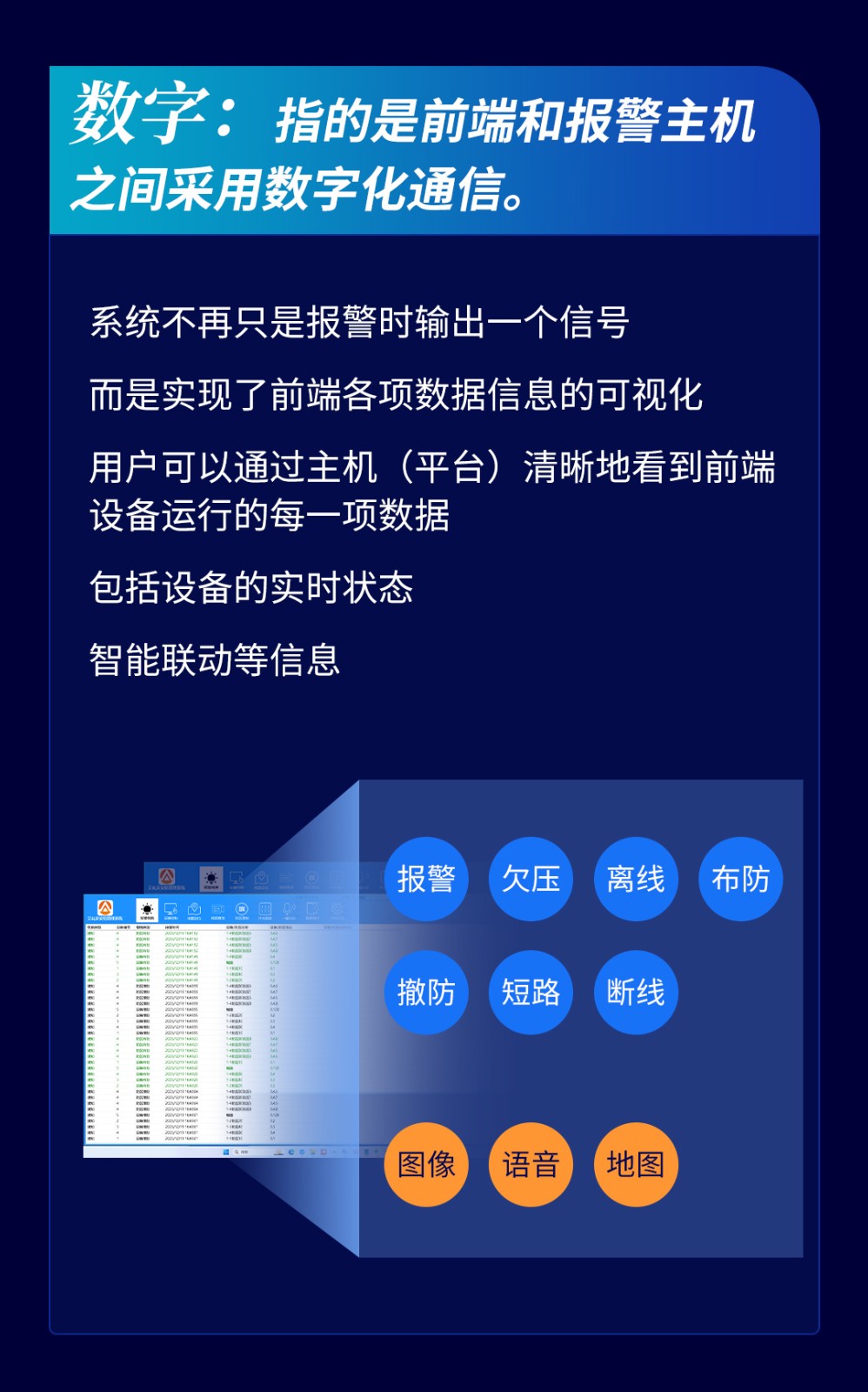 艾礼安智慧数字融合报警系统