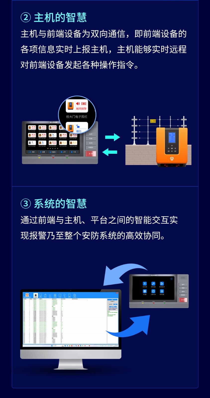 艾礼安智慧数字融合报警系统