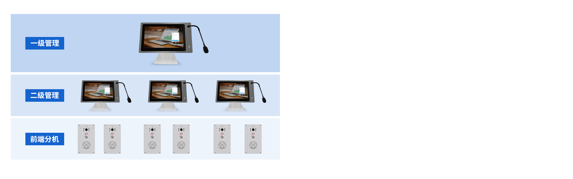 ASA-8000L Pro：IP可视对讲管理主机