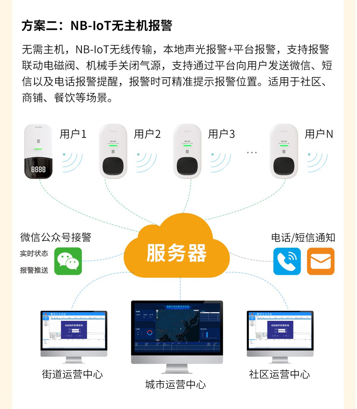 安全用气篇 ‖ 如何判断燃气是否泄漏？