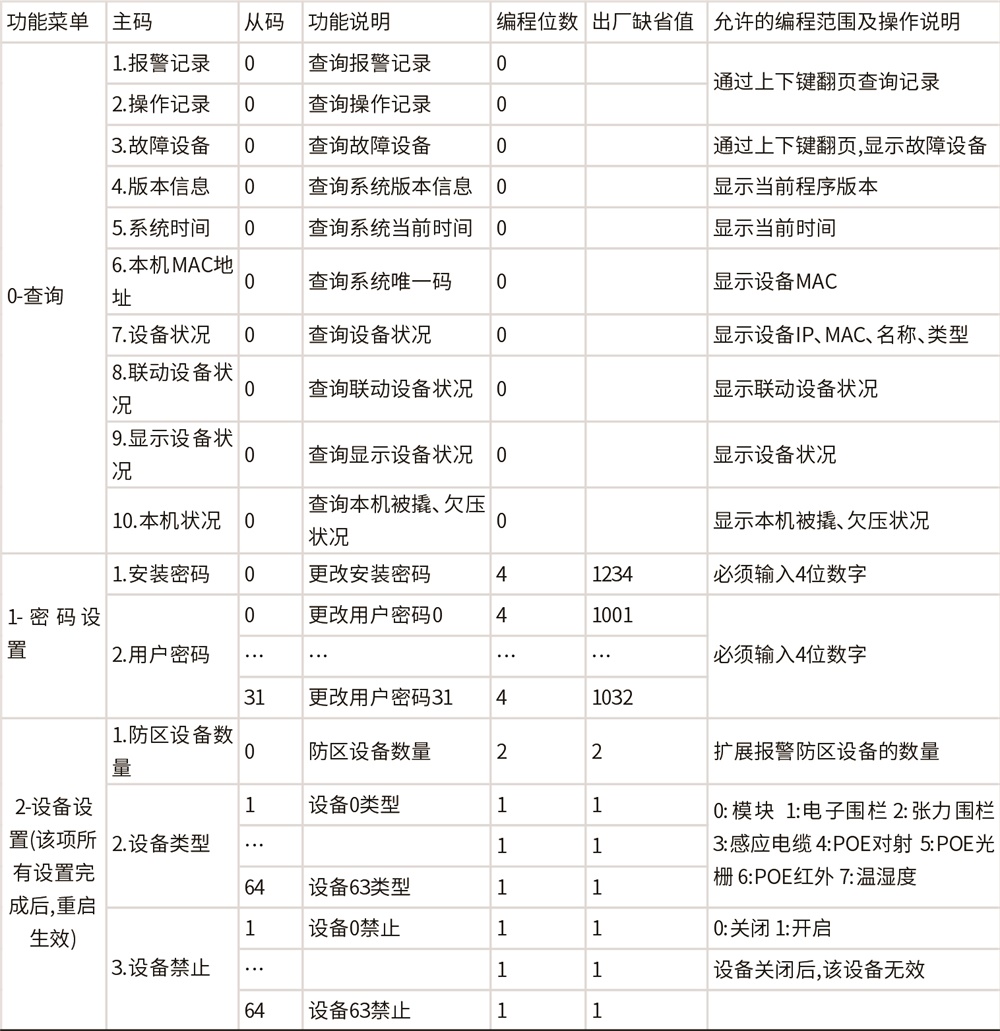 AL-H500数字融合报警智慧终端使用说明书