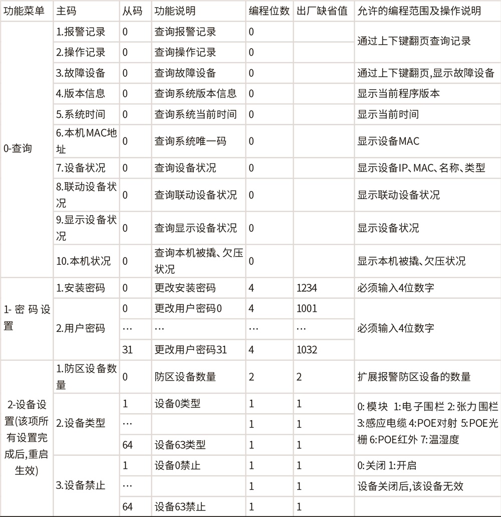 AL-H500数字融合报警智慧终端使用说明书