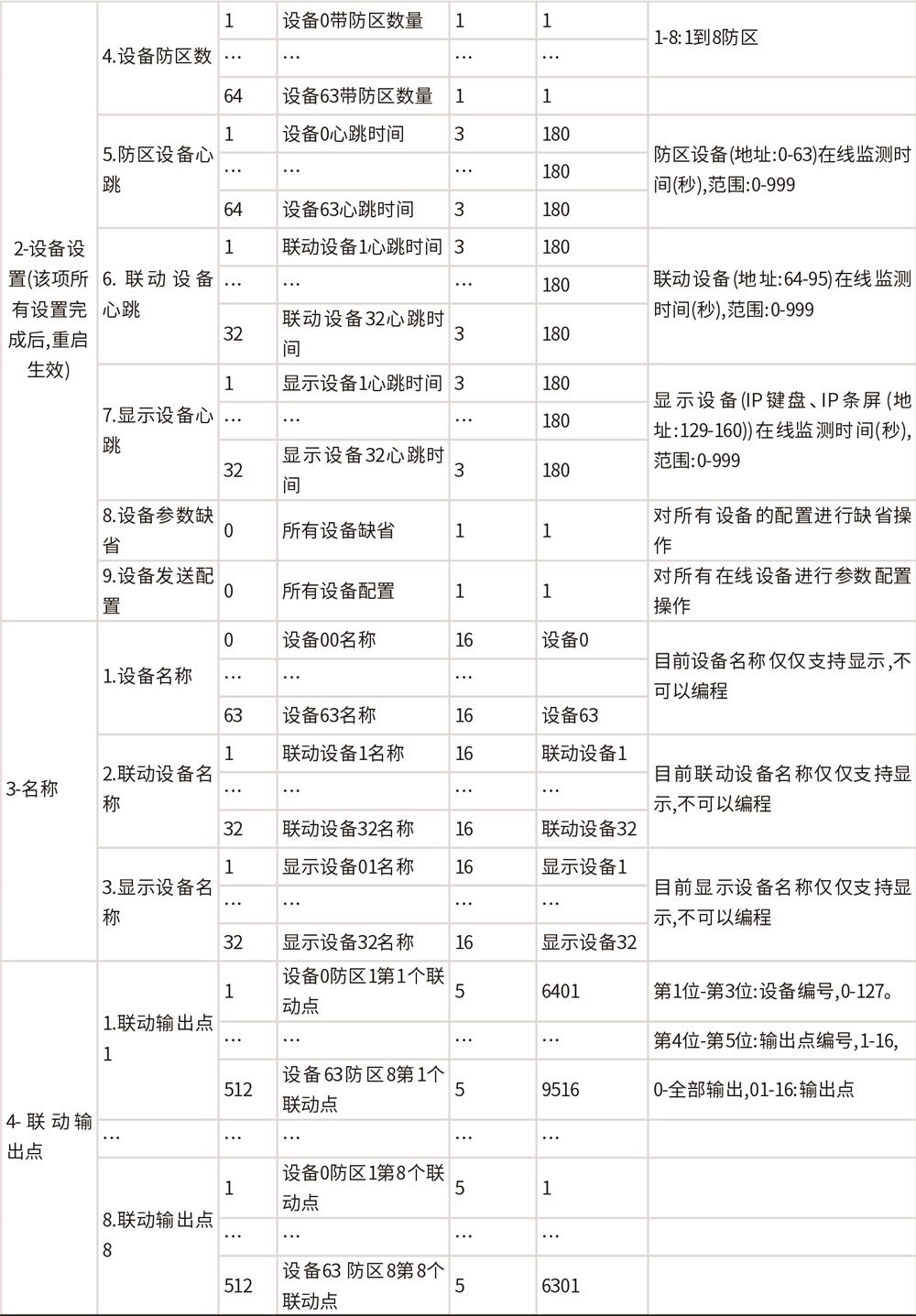 AL-H500数字融合报警智慧终端使用说明书