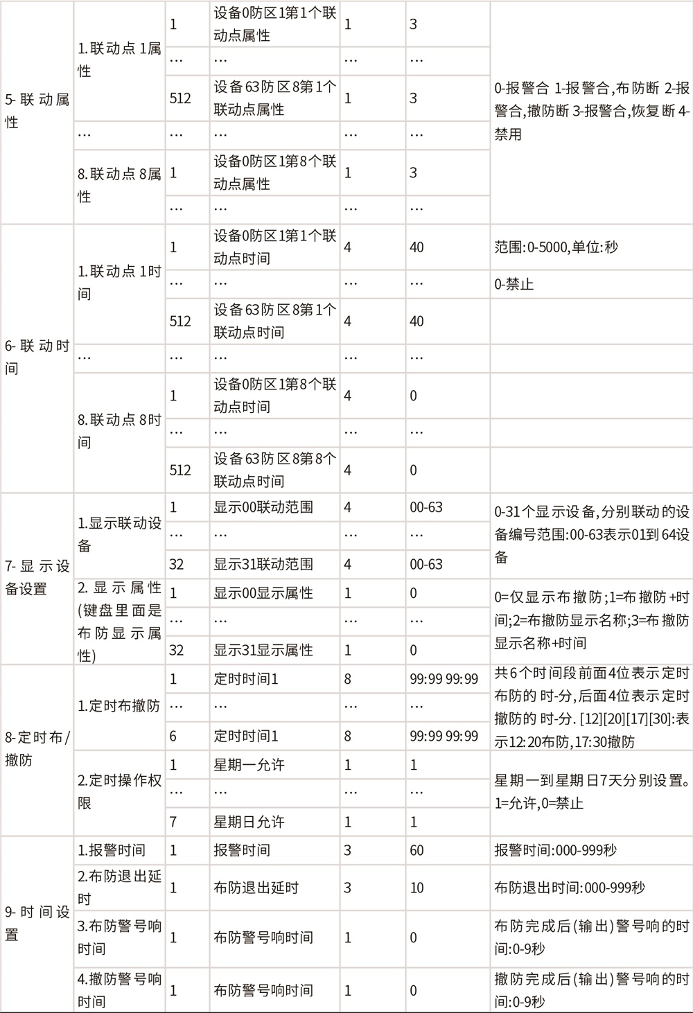 AL-H500数字融合报警智慧终端使用说明书