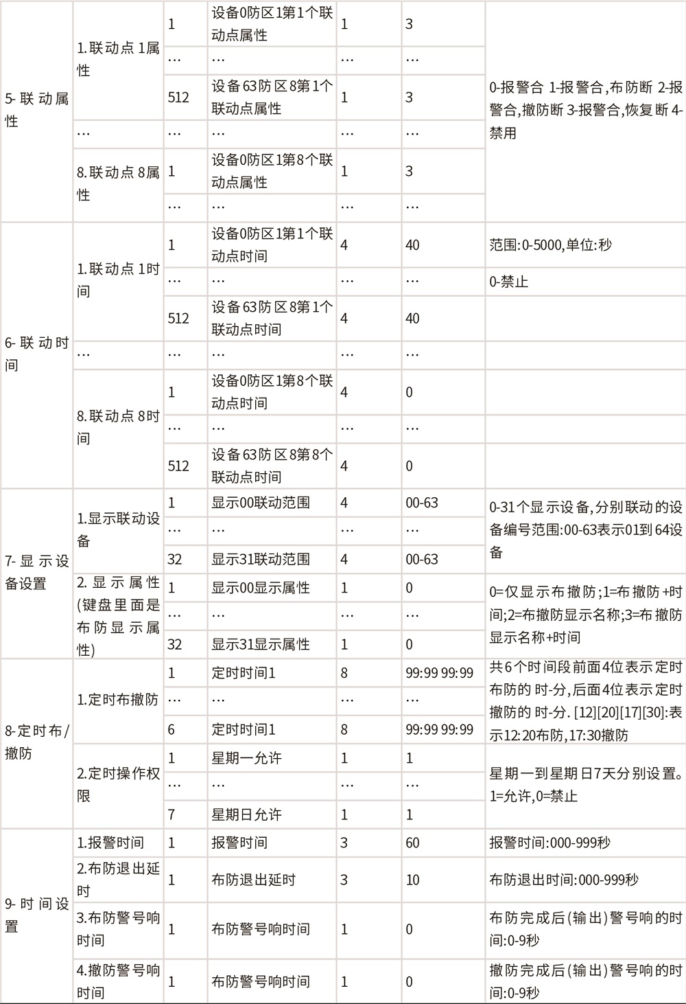 AL-H500数字融合报警智慧终端使用说明书