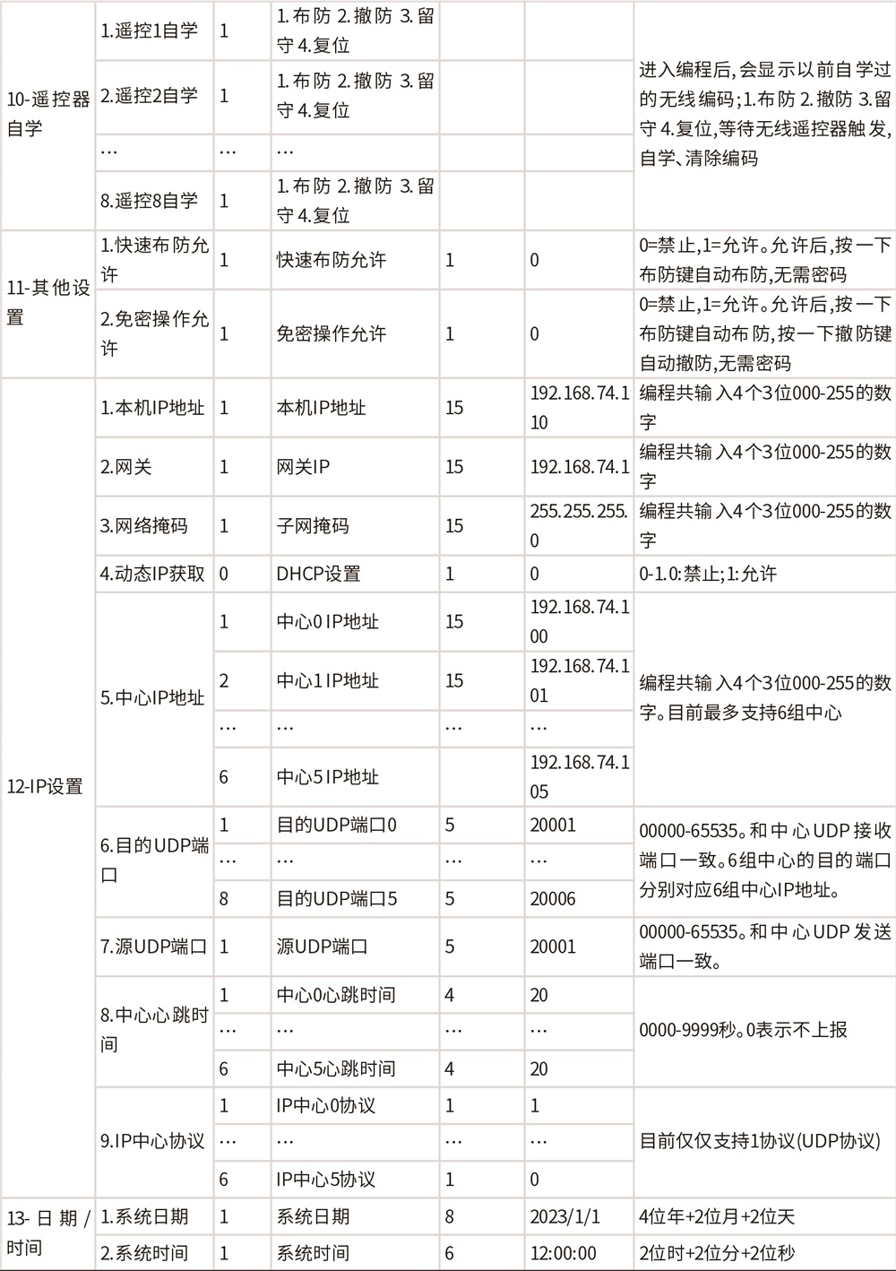 AL-H500数字融合报警智慧终端使用说明书