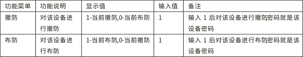 AL-H500数字融合报警智慧终端使用说明书