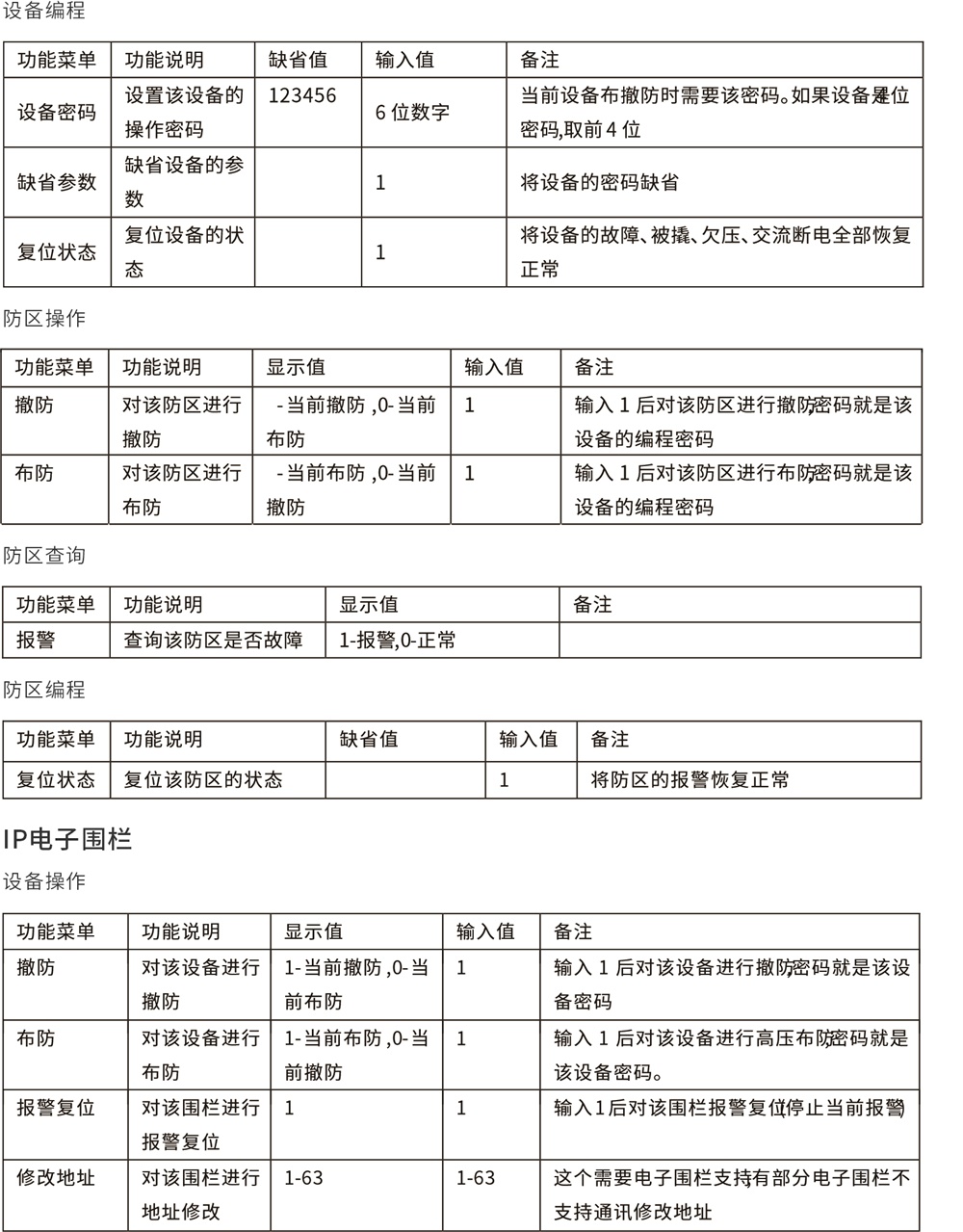 AL-H500数字融合报警智慧终端使用说明书