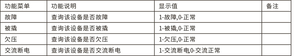 AL-H500数字融合报警智慧终端使用说明书