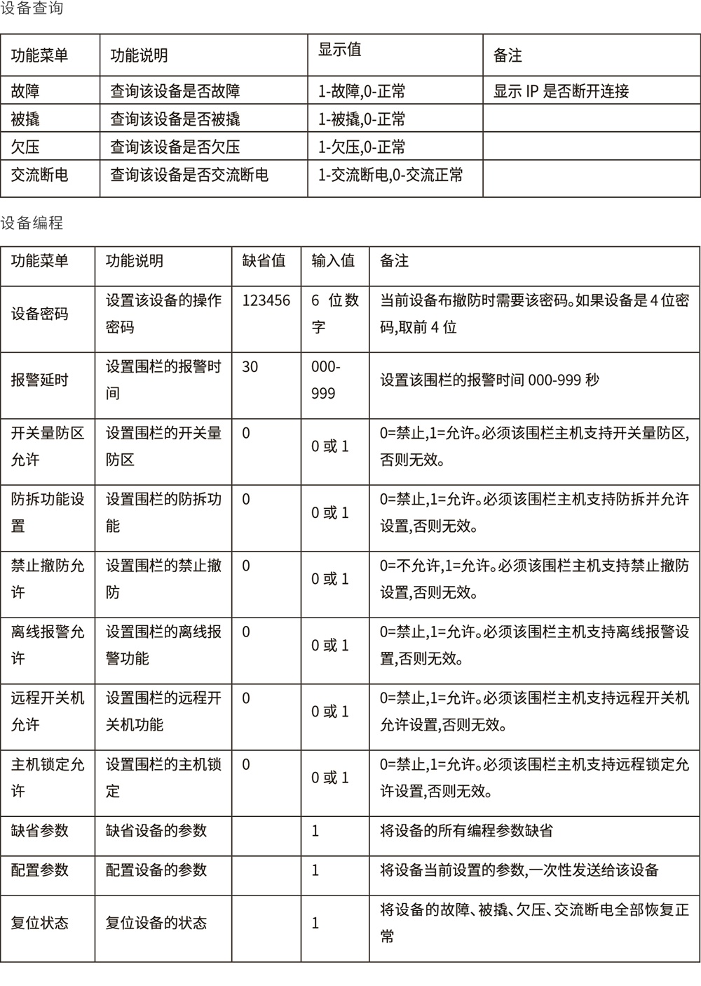 AL-H500数字融合报警智慧终端使用说明书