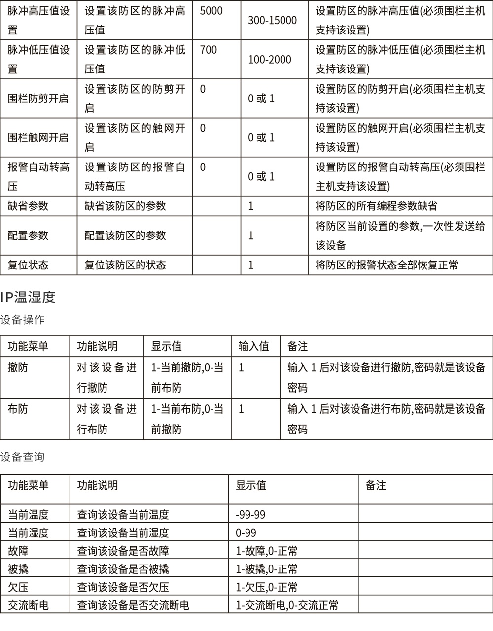 AL-H500数字融合报警智慧终端使用说明书