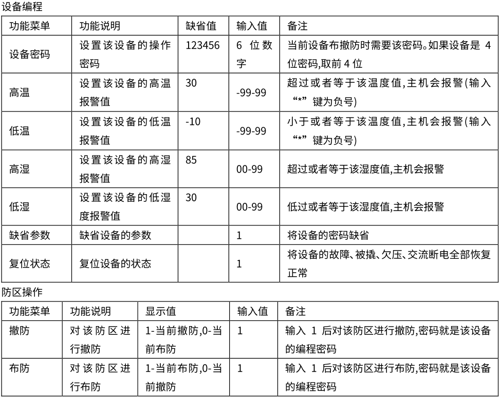 AL-H500数字融合报警智慧终端使用说明书