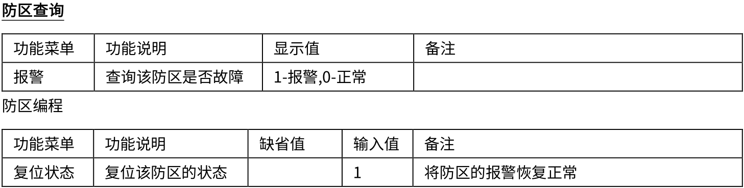 AL-H500数字融合报警智慧终端使用说明书