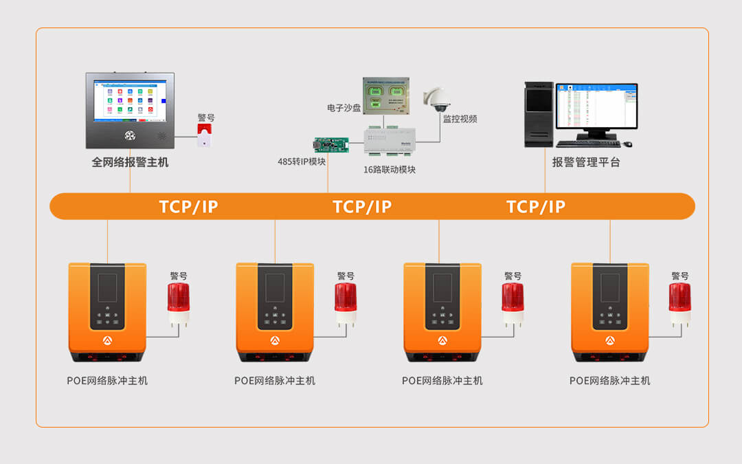 网络脉冲电子围栏系统解决方案