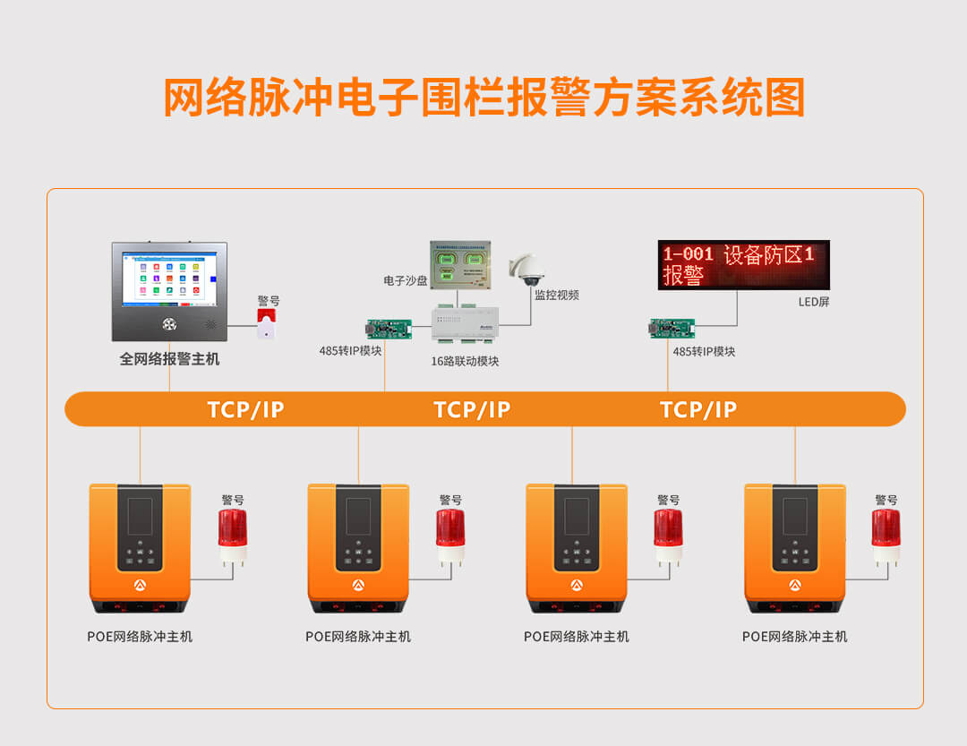 网络脉冲电子围栏系统解决方案