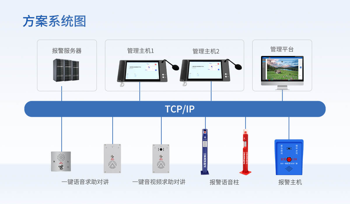 一键对讲报警系统解决方案