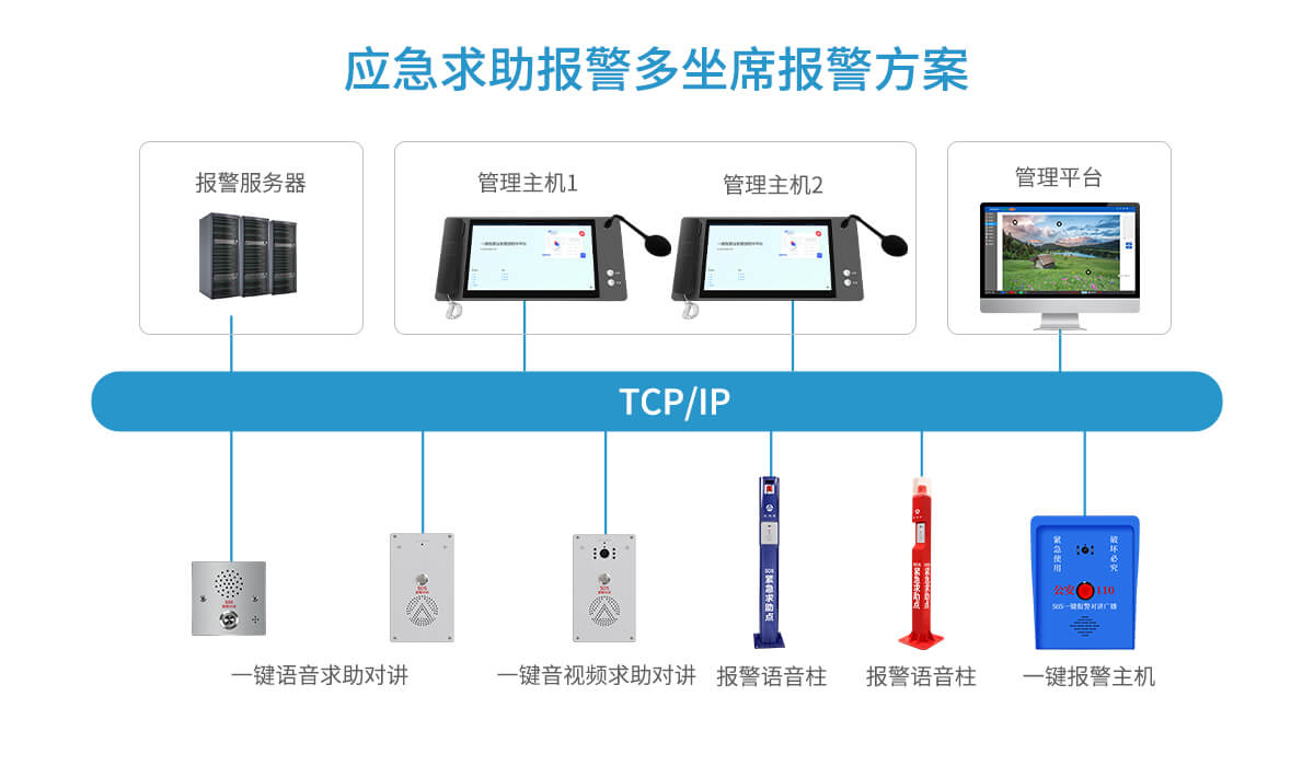 智慧医院一键求助报警方案