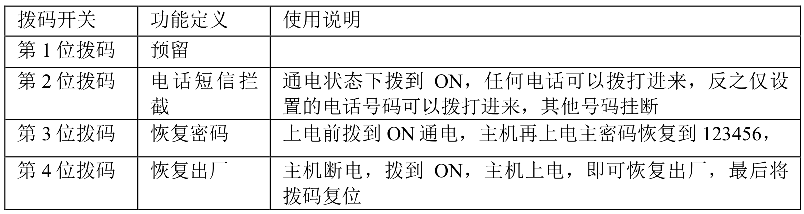 4G智能报警主机 编程使用手册