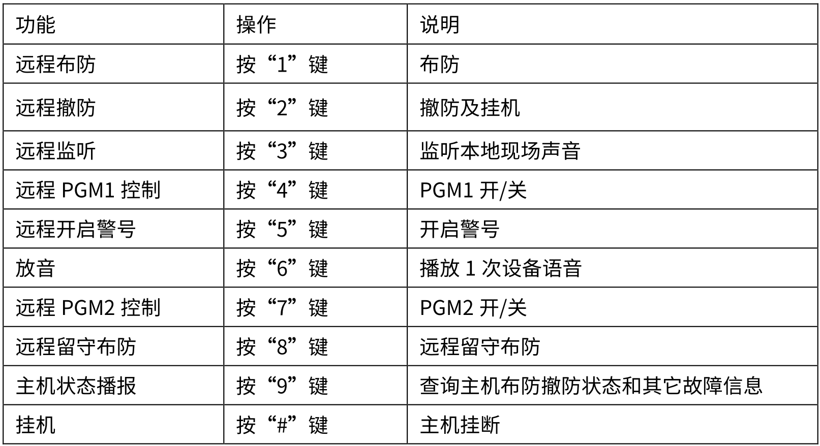 4G智能报警主机 编程使用手册