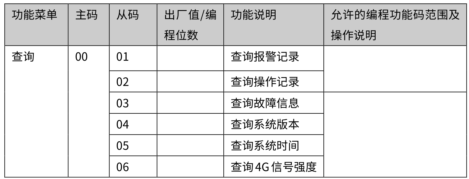 4G智能报警主机 编程使用手册