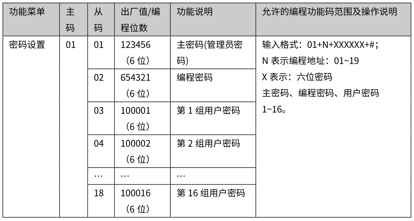 4G智能报警主机 编程使用手册