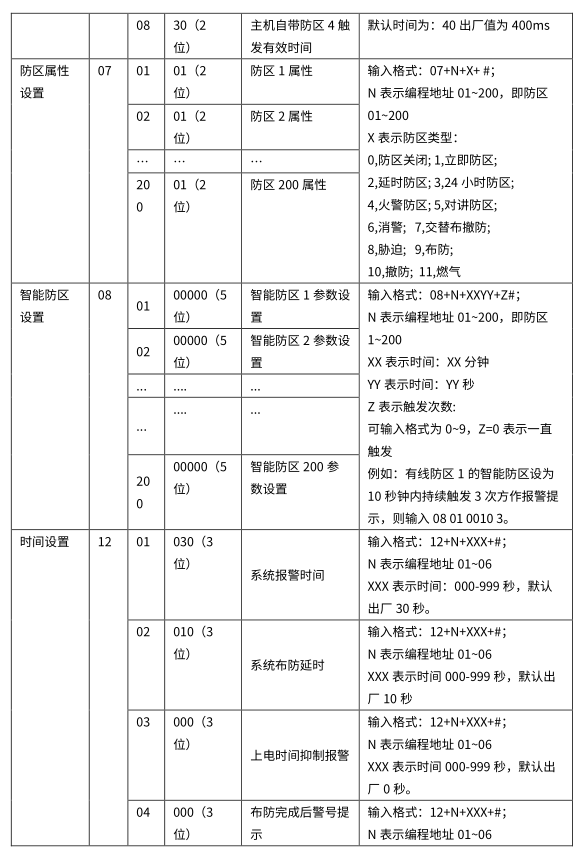 4G智能报警主机 编程使用手册