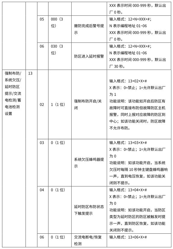 4G智能报警主机 编程使用手册